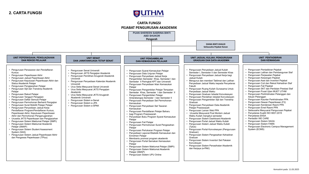 images/carta/Carta Fungsi PPA as at 01062025.pptx.png
