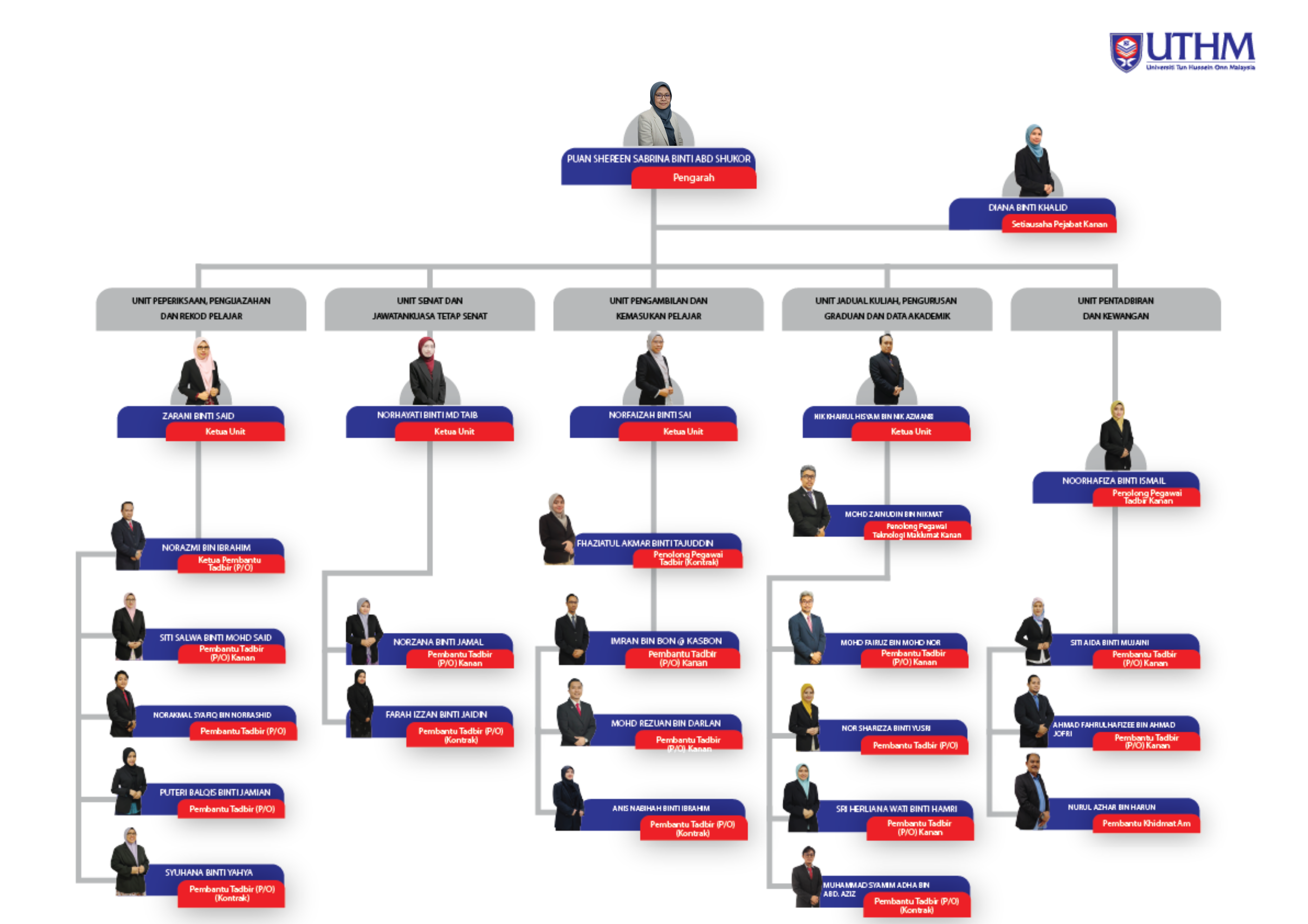 images/carta/Carta Organisasi 162026.png